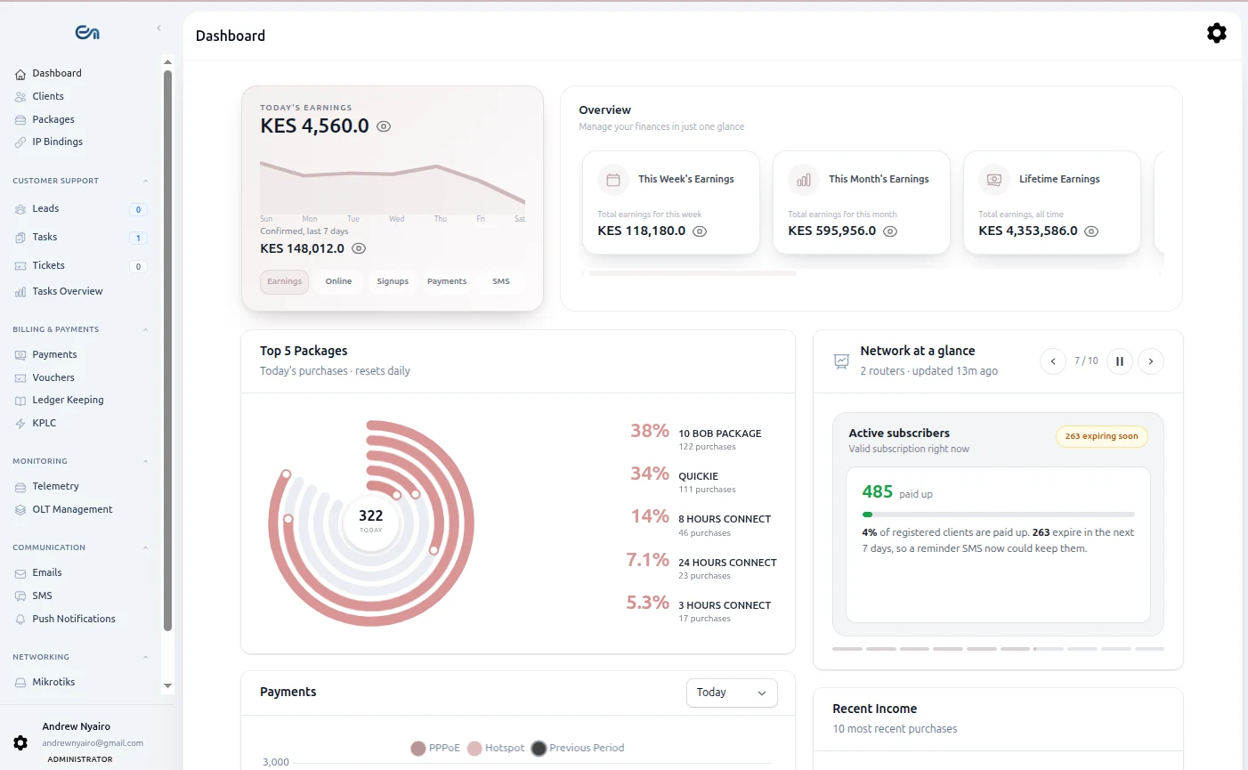 EnziMPya dashboard showing earnings, top packages and network overview